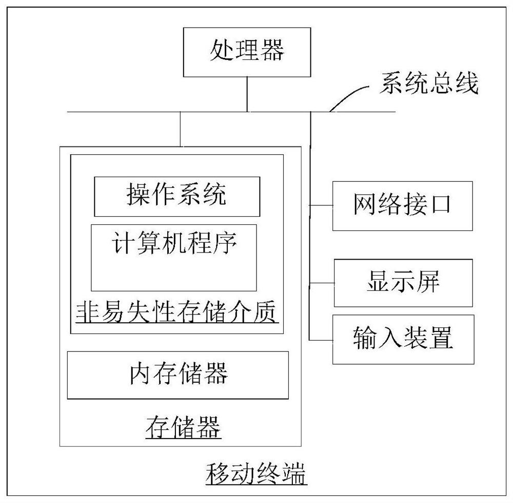 File processing method, device, mobile terminal, and computer-readable storage medium