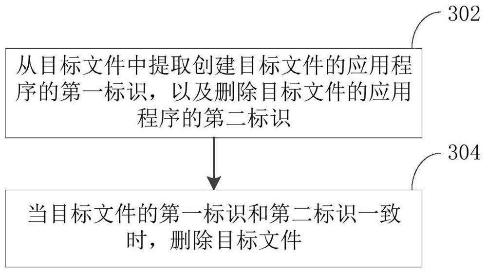 File processing method, device, mobile terminal, and computer-readable storage medium