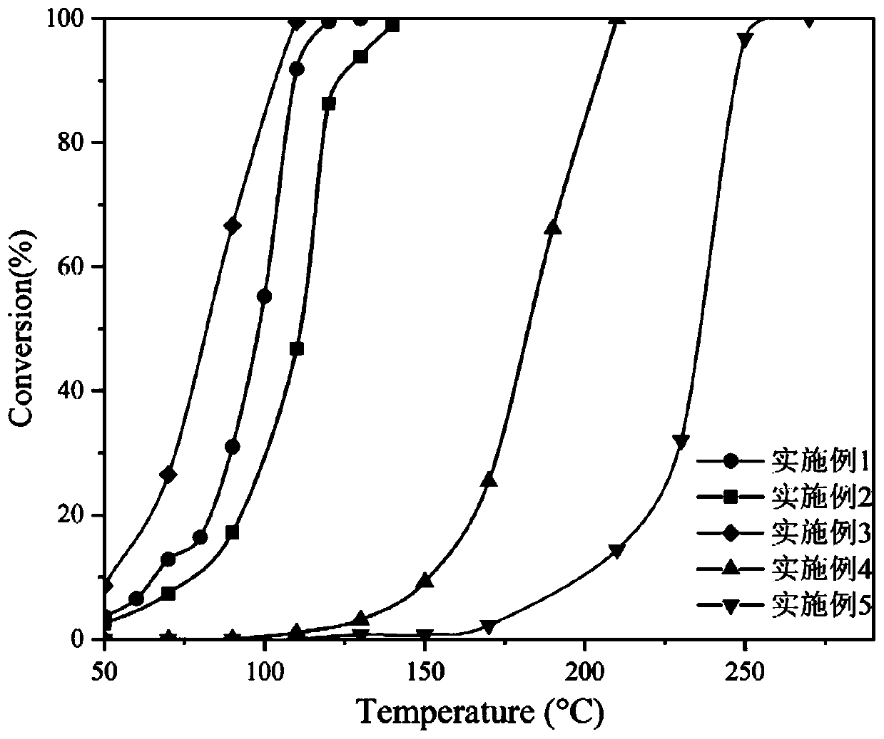 Sintering-resistant mosaic Pd@cerium dioxide nanotube catalyst and preparation method thereof