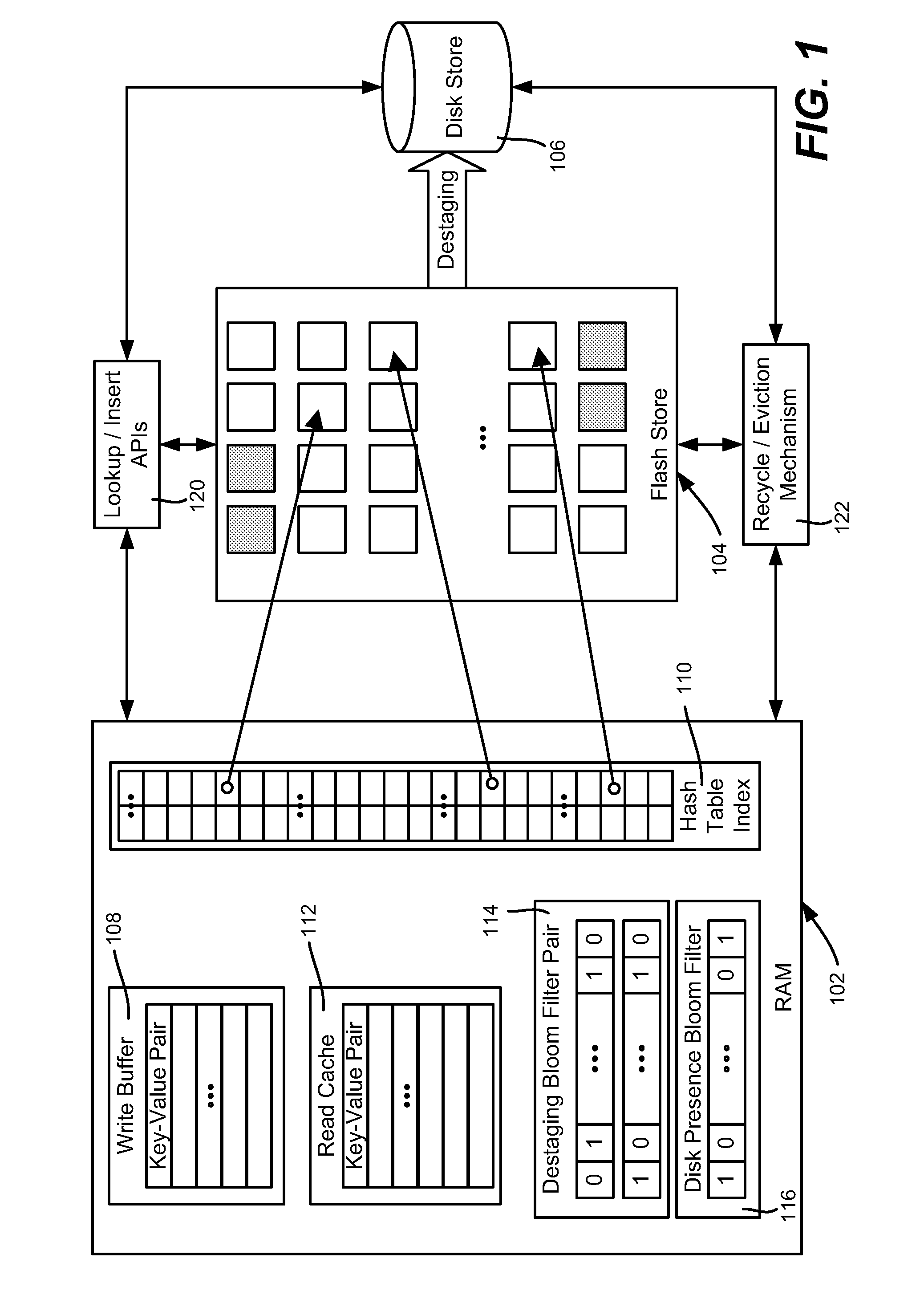 Flash memory cache including for use with persistent key-value store