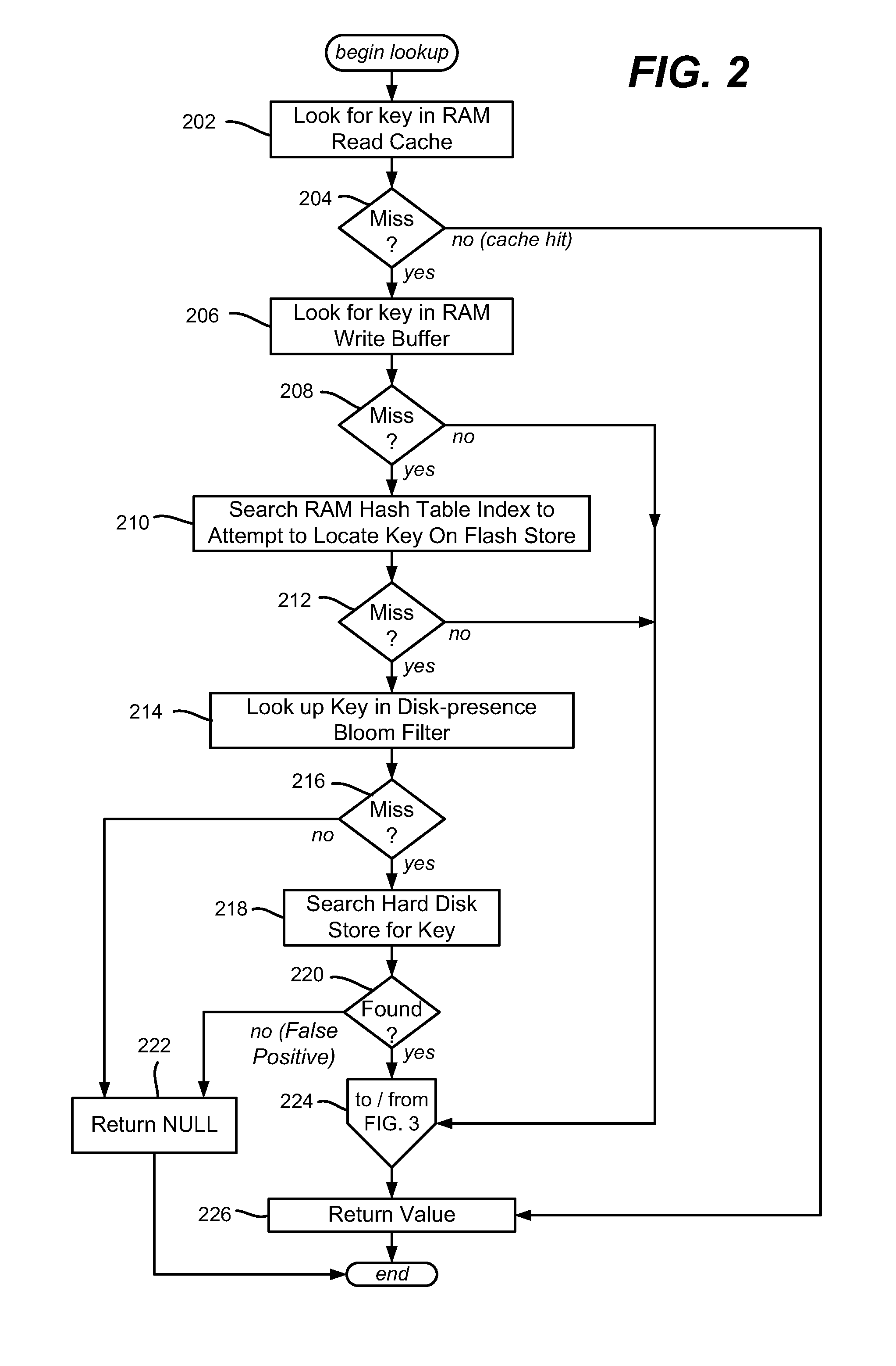 Flash memory cache including for use with persistent key-value store