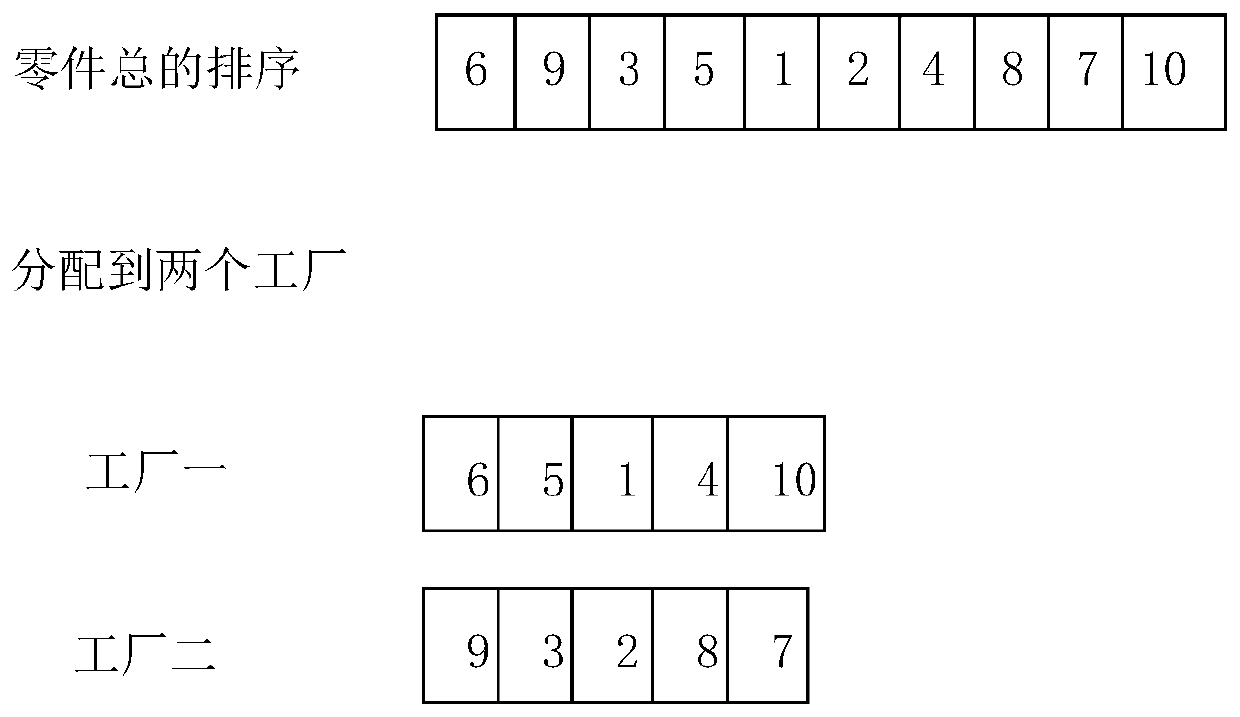 An Optimal Scheduling Method Applied to the Distributed Manufacturing Process of Notebook Parts