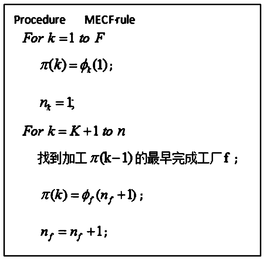 An Optimal Scheduling Method Applied to the Distributed Manufacturing Process of Notebook Parts