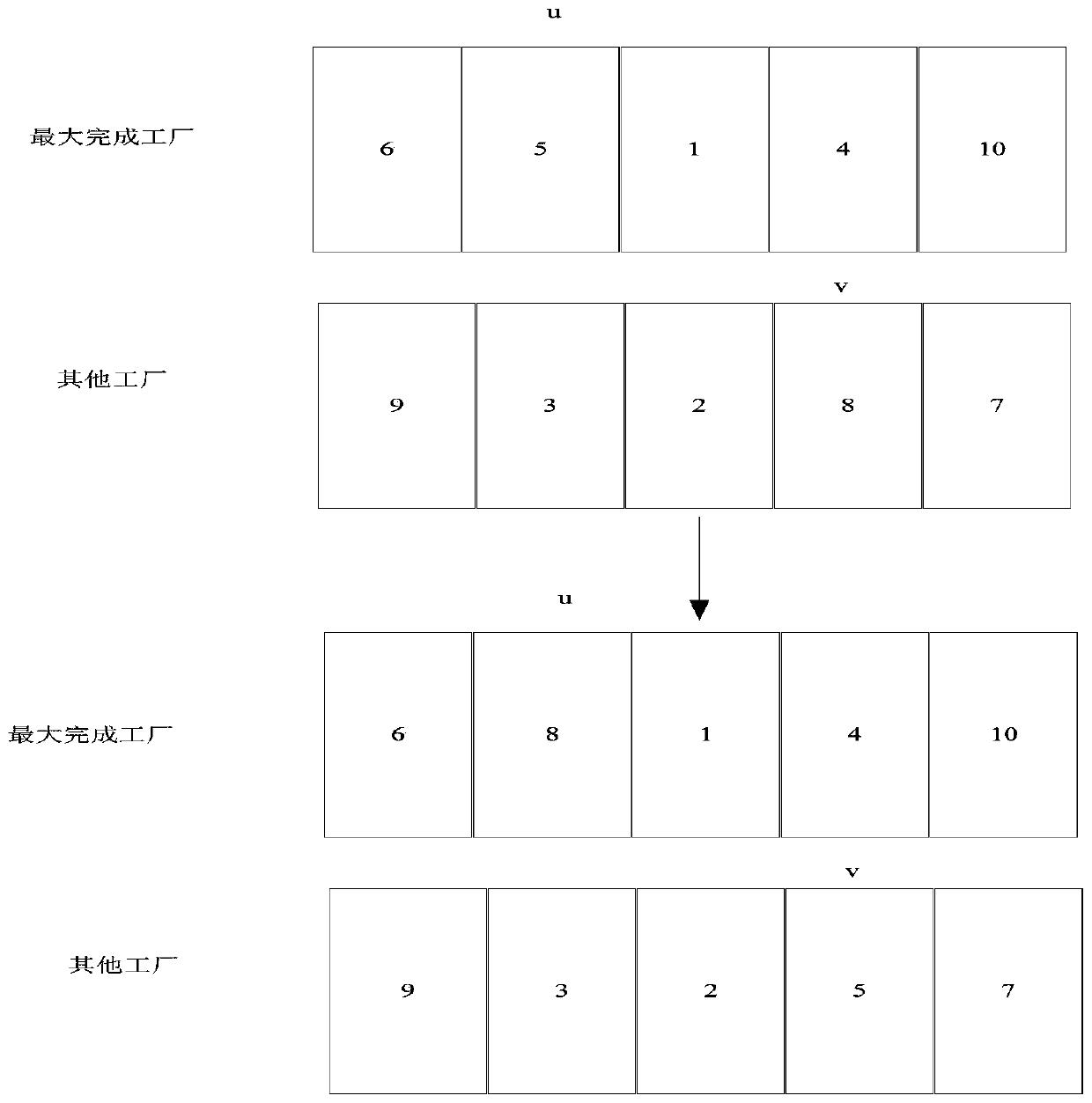 An Optimal Scheduling Method Applied to the Distributed Manufacturing Process of Notebook Parts