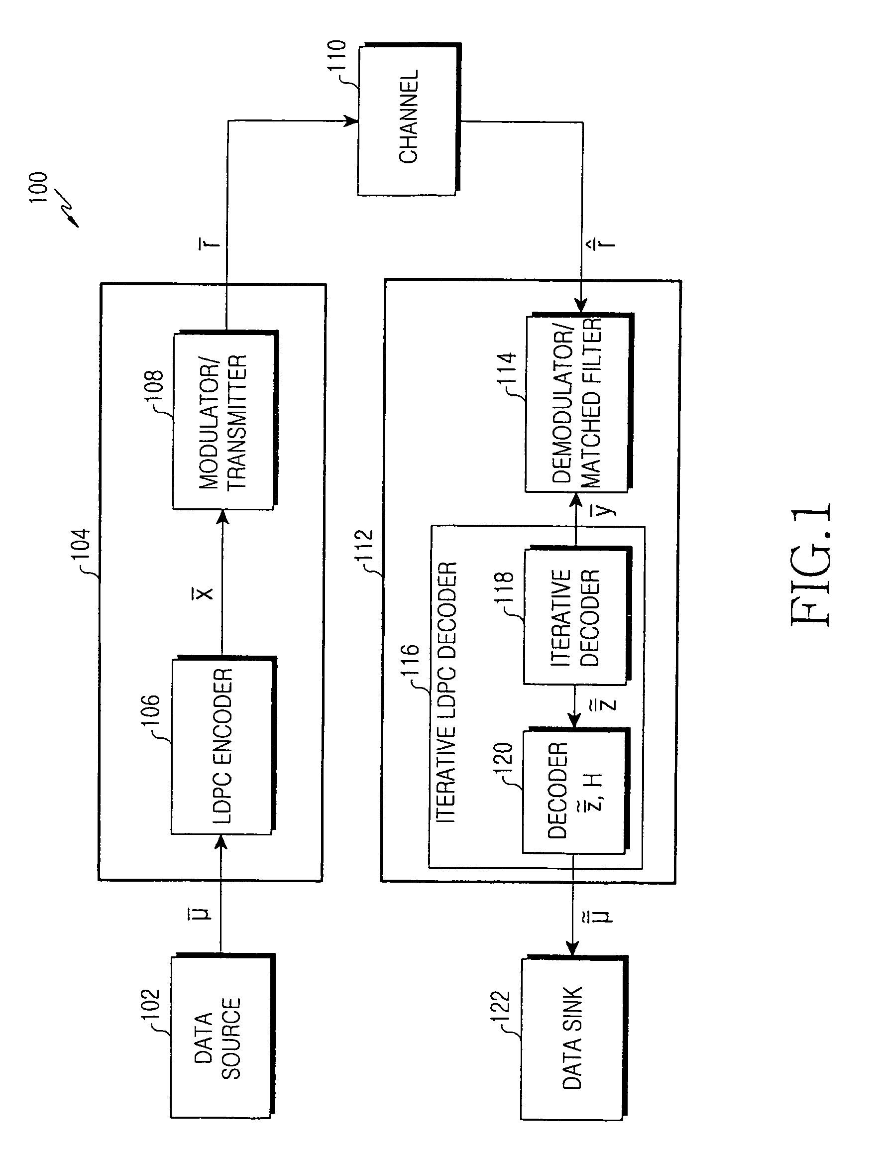 Apparatus and method for receiving signal in a communication system using a low density parity check code