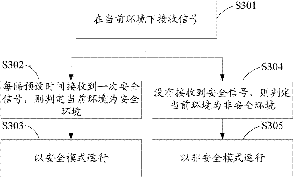 Method switching running modes automatically and intelligent terminal