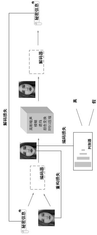 Image robust steganography method with reference generation