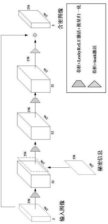 Image robust steganography method with reference generation