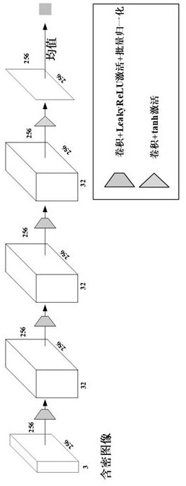 Image robust steganography method with reference generation