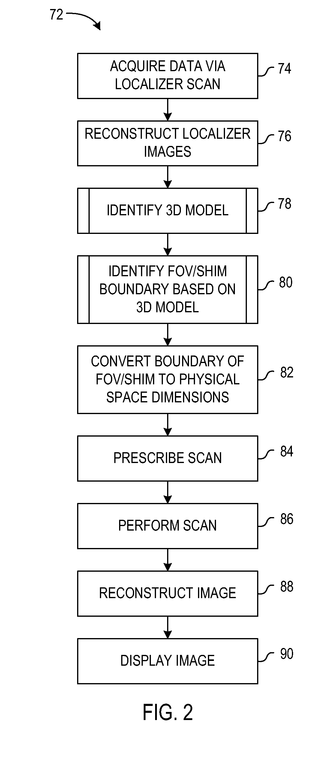 System and method for automatic computation of mr imaging scan parameters