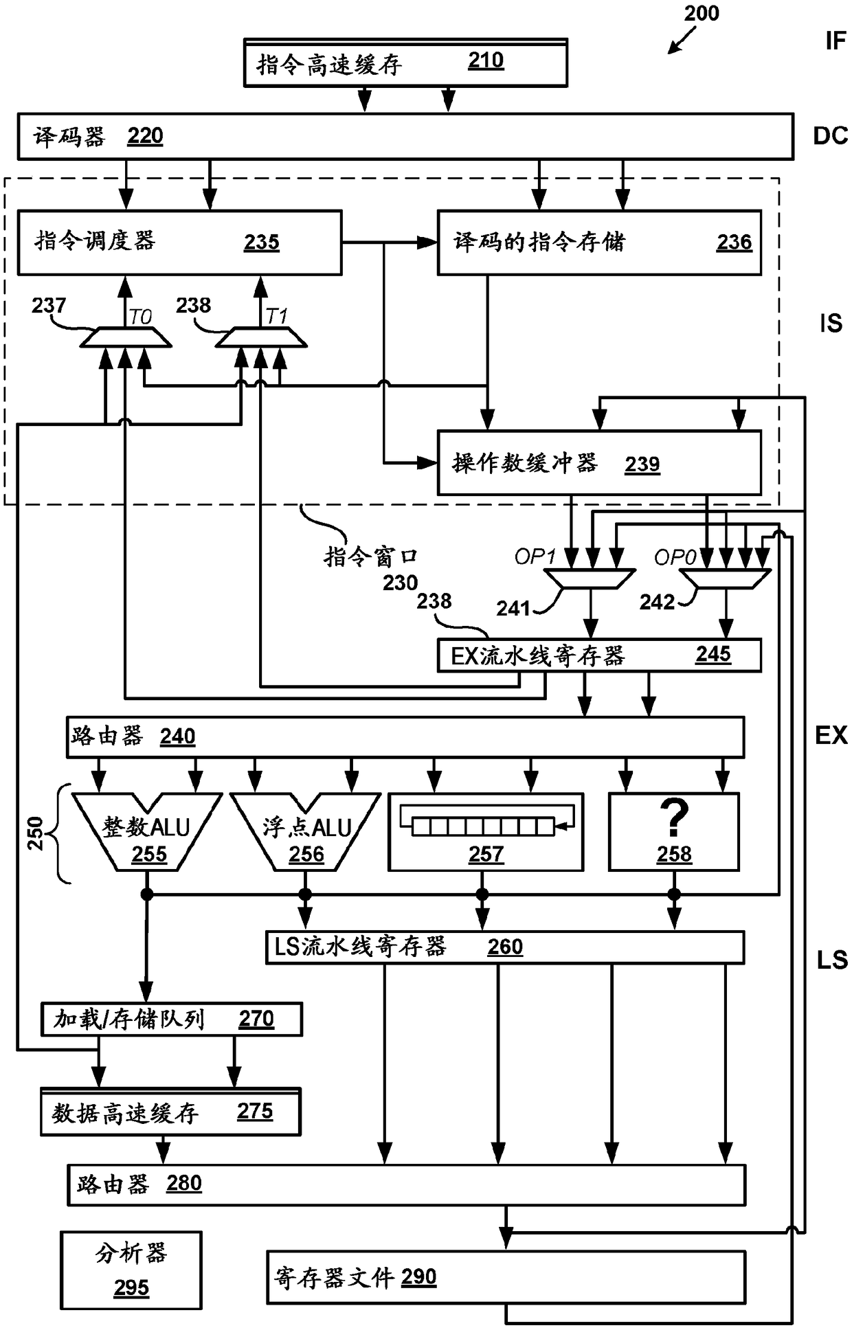 Hybrid block-based processor and custom function blocks