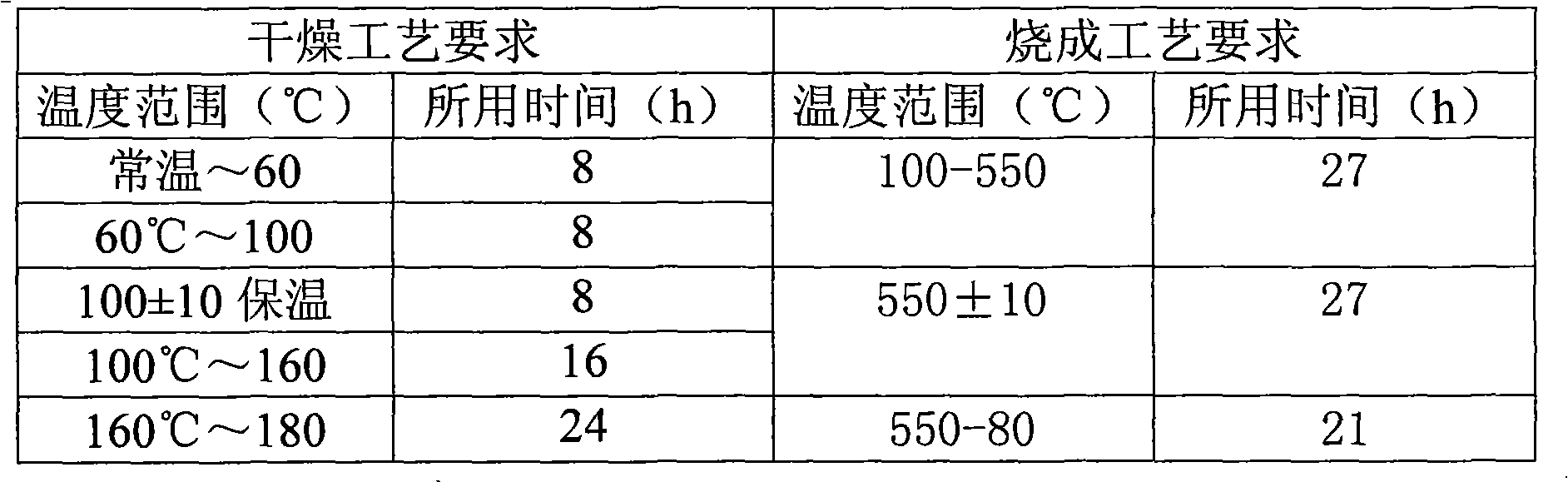 Low-carbon Al2O3-C sliding material compounded by metal Si/Al and preparation method thereof