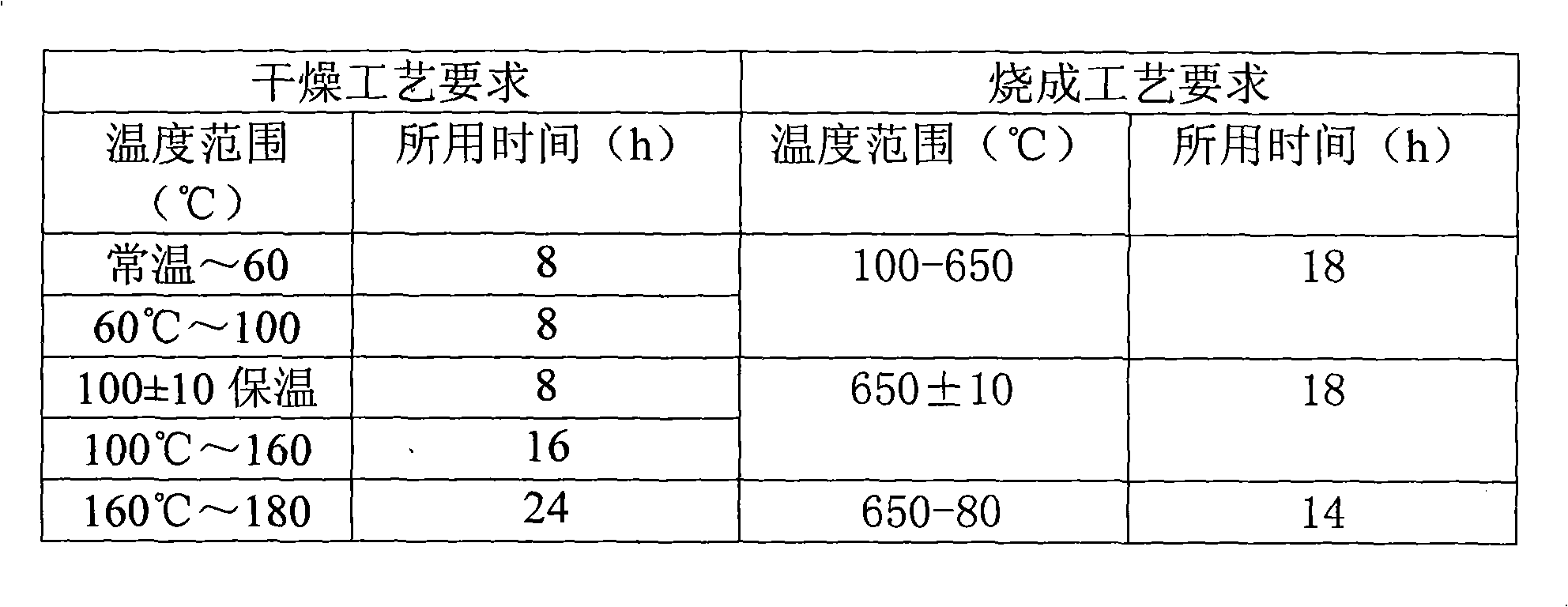 Low-carbon Al2O3-C sliding material compounded by metal Si/Al and preparation method thereof