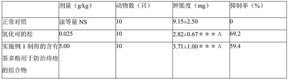 Composition containing tea polyphenol and used for preventing and treating haemorrhoids and preparation method thereof