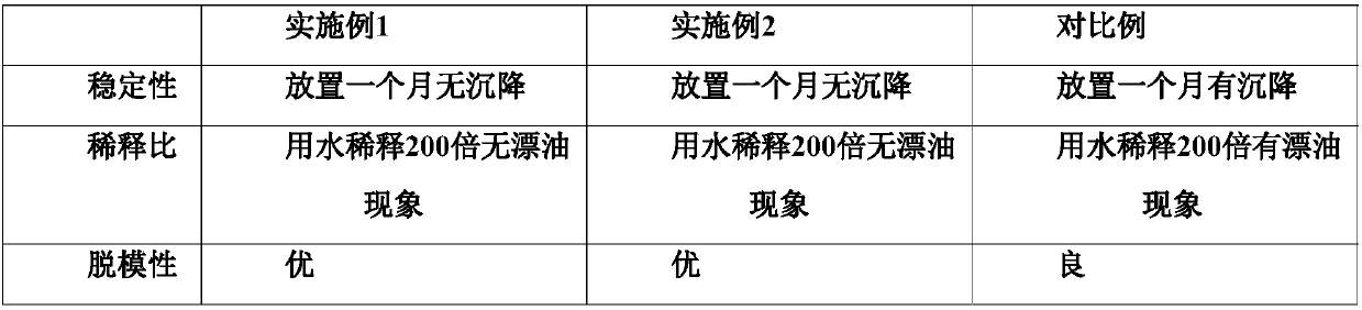 A kind of water-based aluminum alloy die-casting mold release agent and preparation method thereof