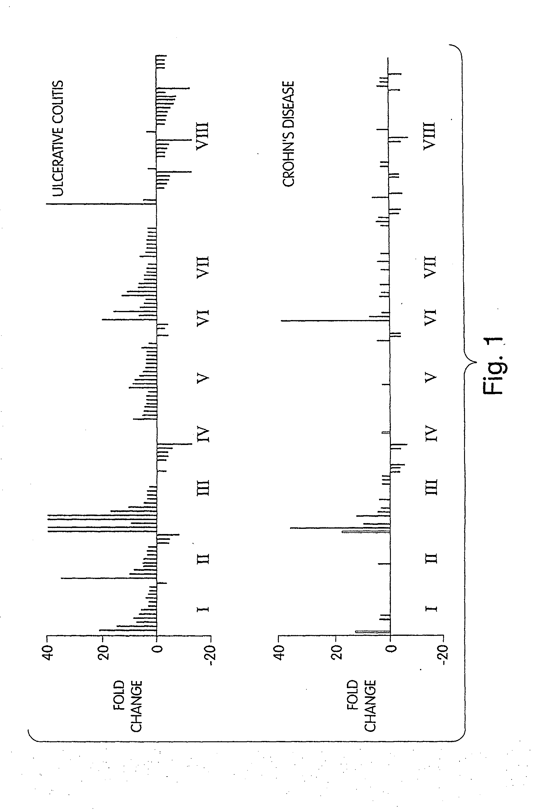 Gene expression profiling of inflammatory bowel disease