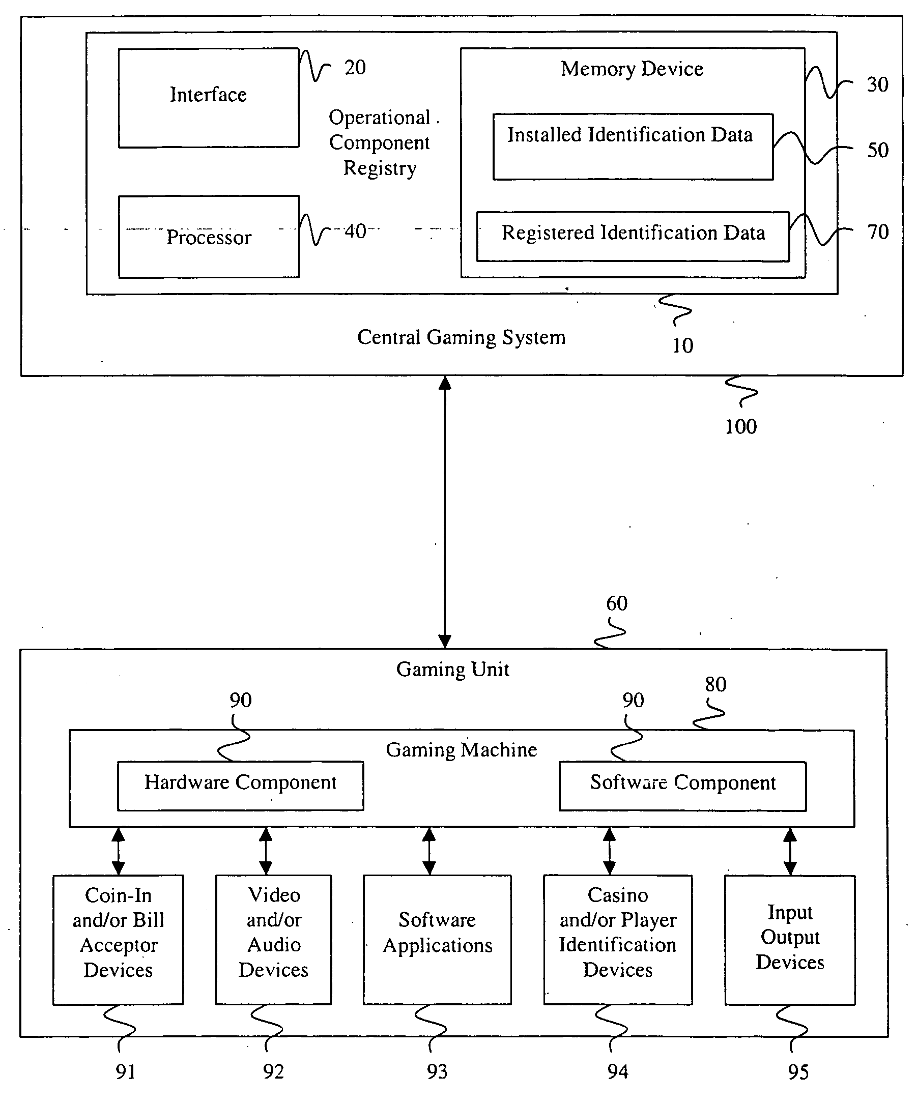 Verification system and method