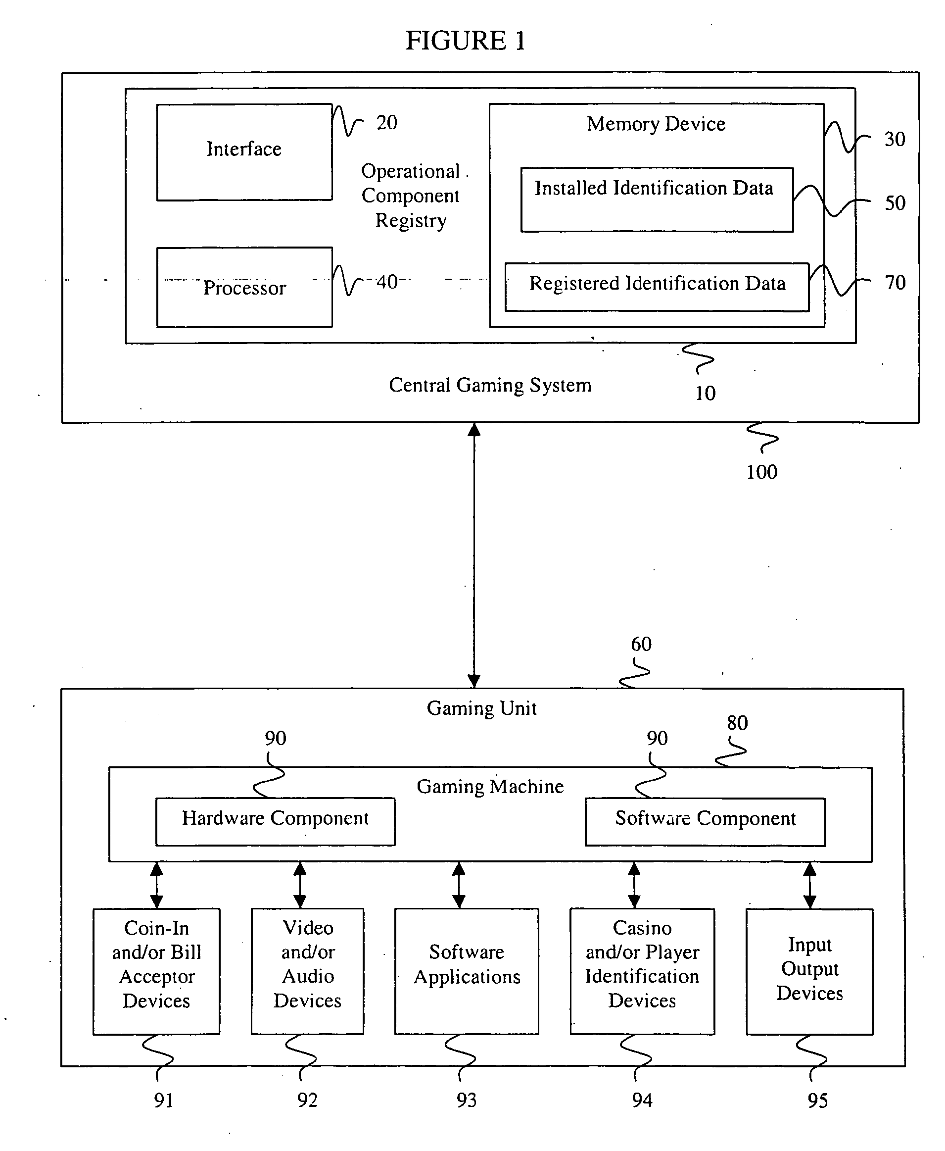 Verification system and method