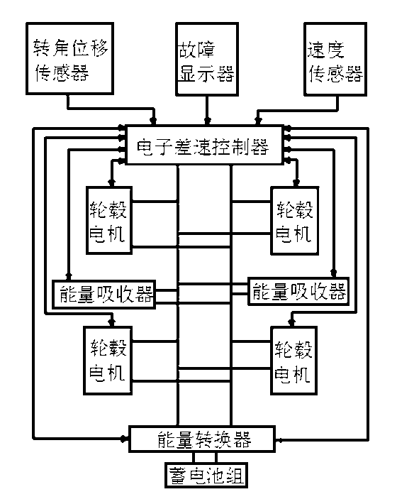Electronic differential steering system of electric sweeper