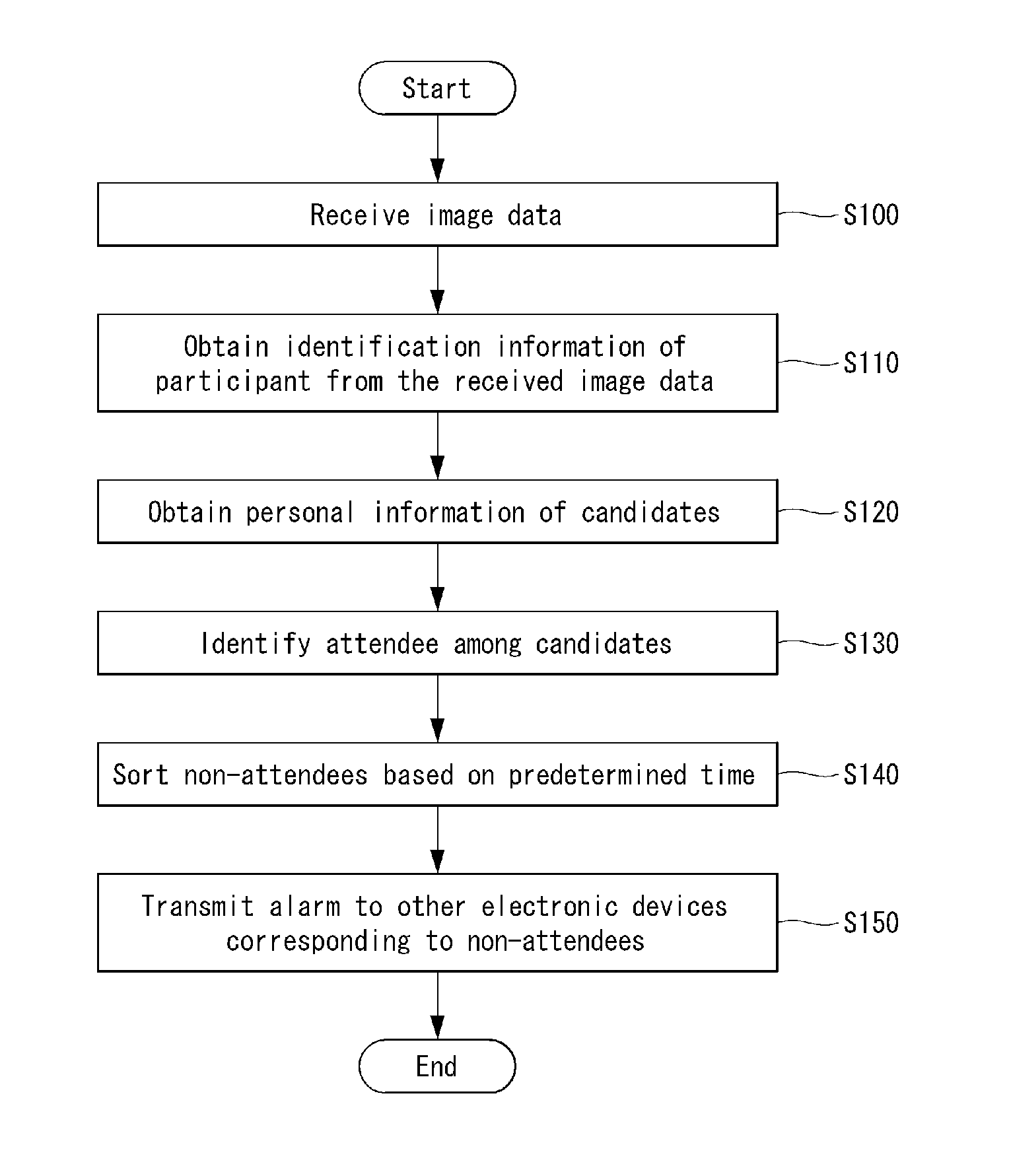 Electronic device and method of controlling the same