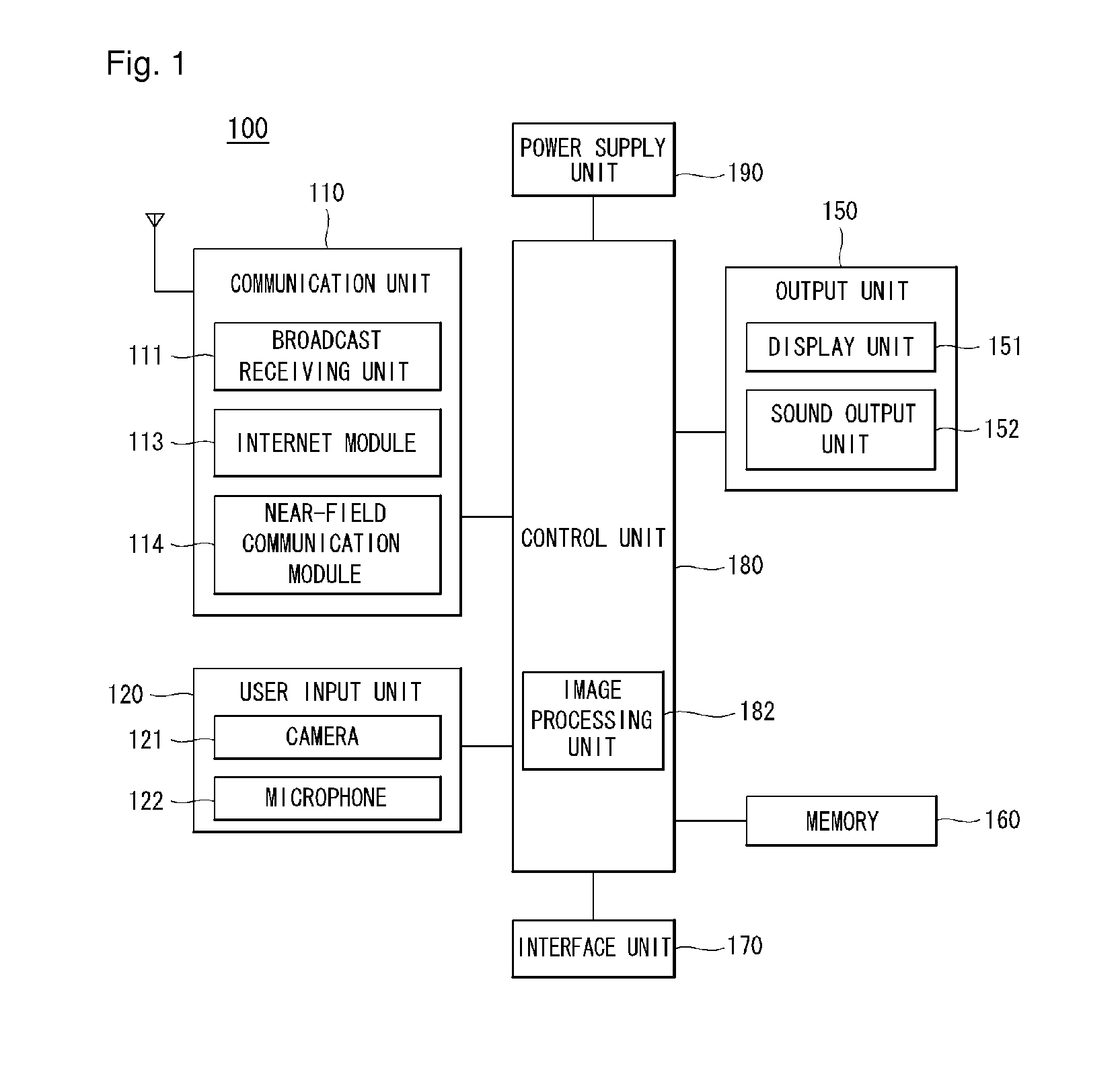 Electronic device and method of controlling the same