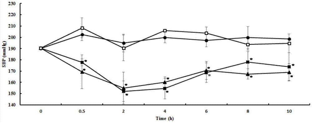 Matsutake polypeptide, matsutake extract and their applications