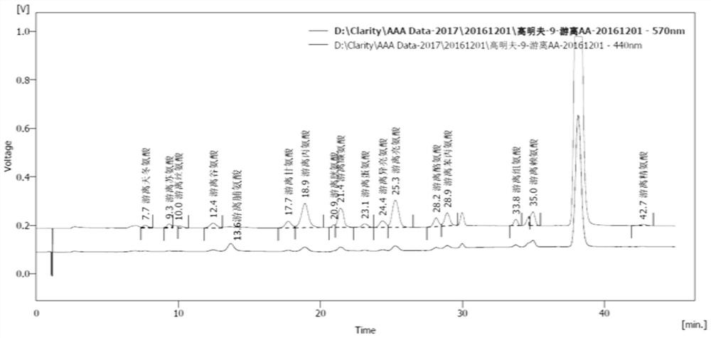 A strain of Bacillus megaterium, its polypeptide agricultural microbial agent, its preparation method and application