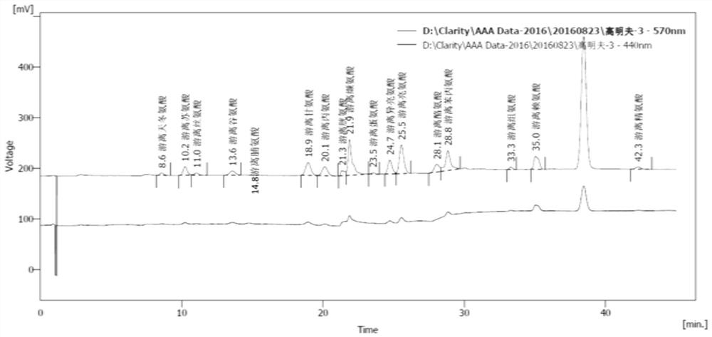 A strain of Bacillus megaterium, its polypeptide agricultural microbial agent, its preparation method and application