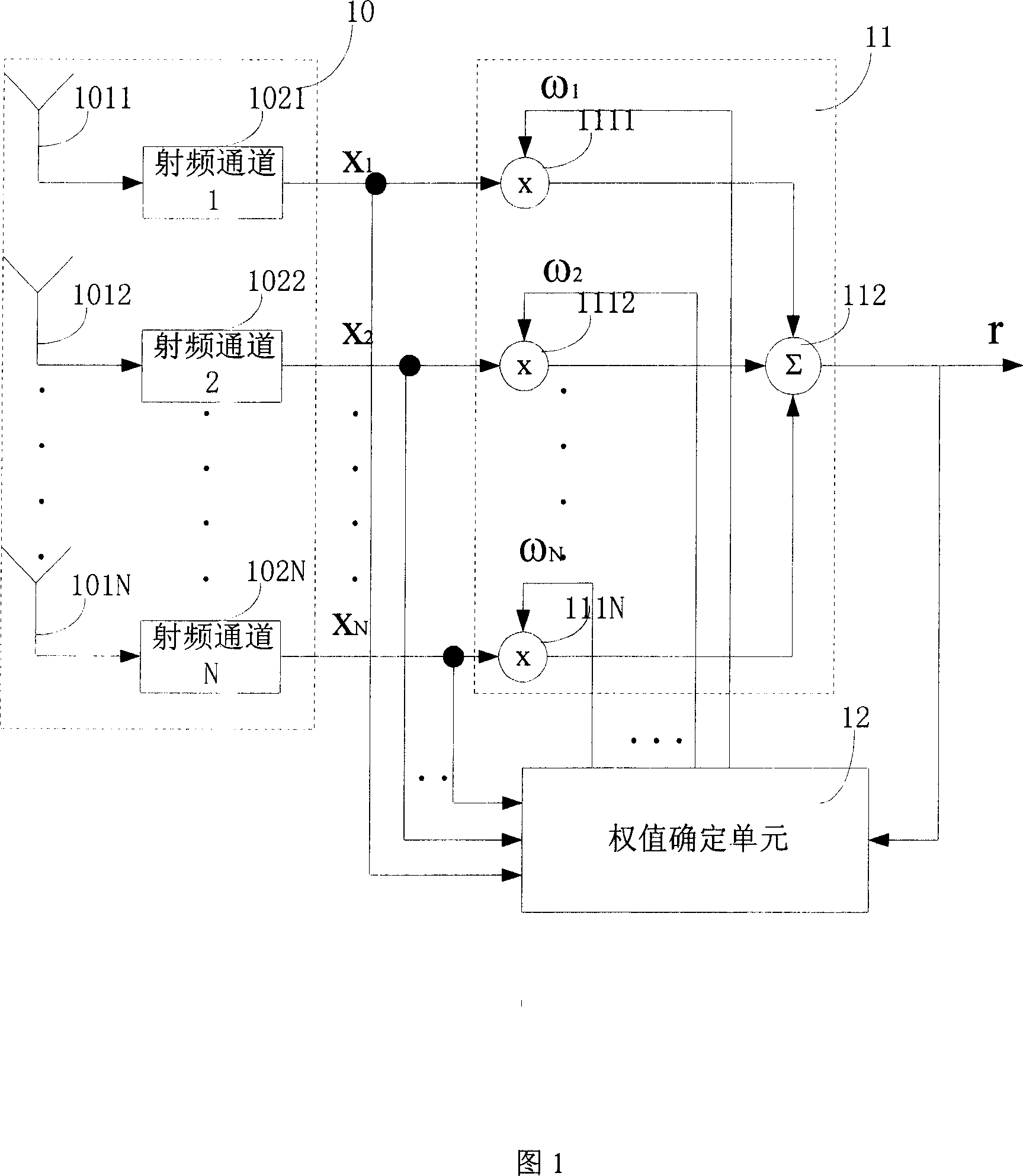 Switch beam--self-adaptive secondary baseband receiving method and system of intelligent antenna