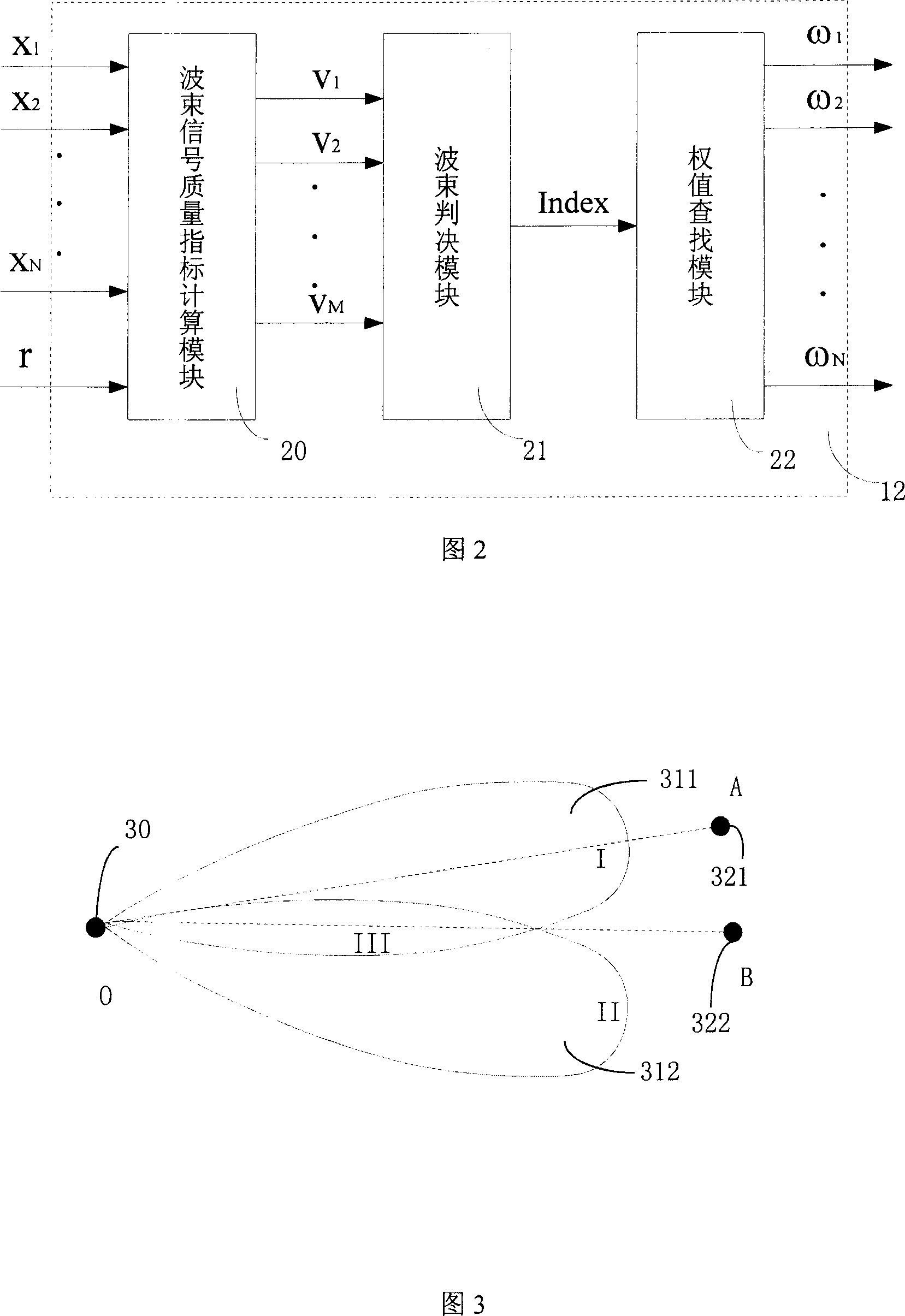 Switch beam--self-adaptive secondary baseband receiving method and system of intelligent antenna