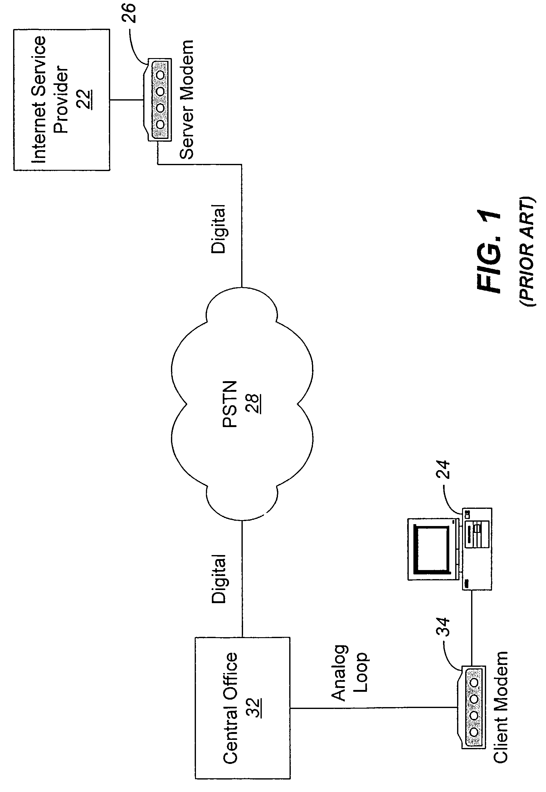 Receivers, methods, and computer program products for an analog modem that receives data signals from a digital modem