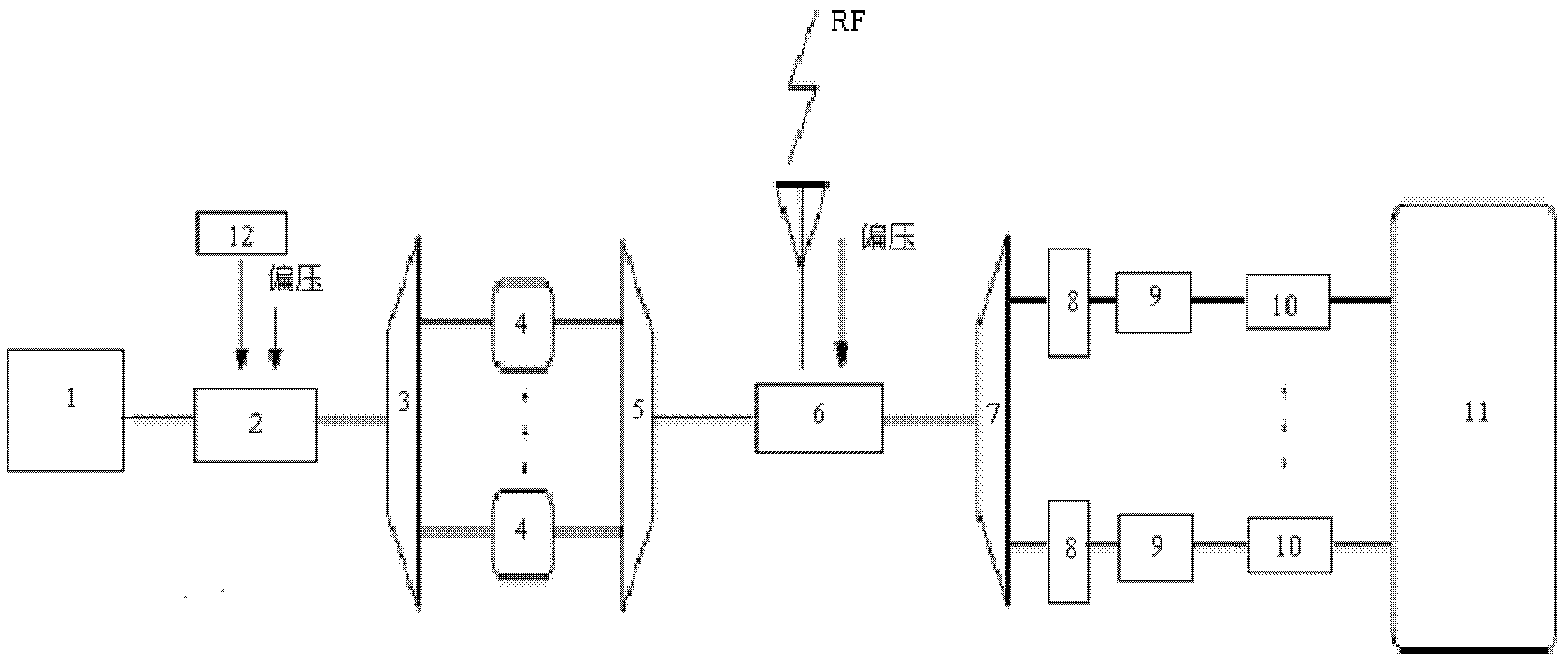 Photon-assisted multi-channel compression sampling (CS) system and method