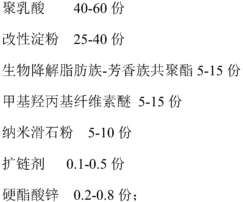 Biodegradable material for preservation box, preservation box and preparation method of preservation box