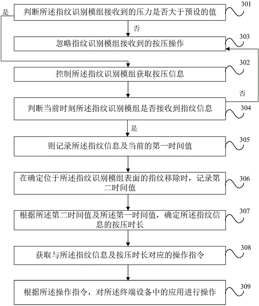 Application control method and device, and terminal equipment