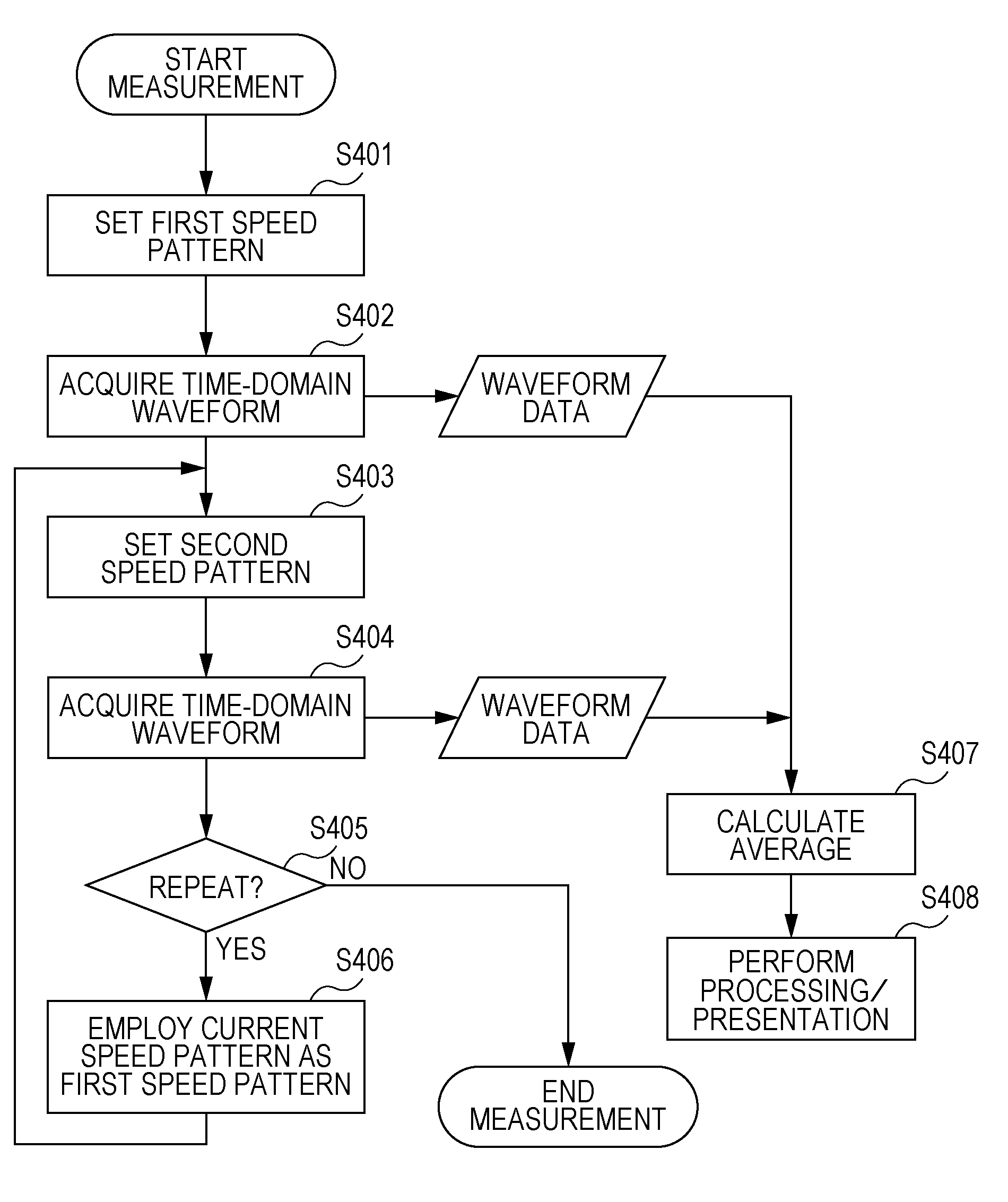 Apparatus and method of measuring terahertz wave