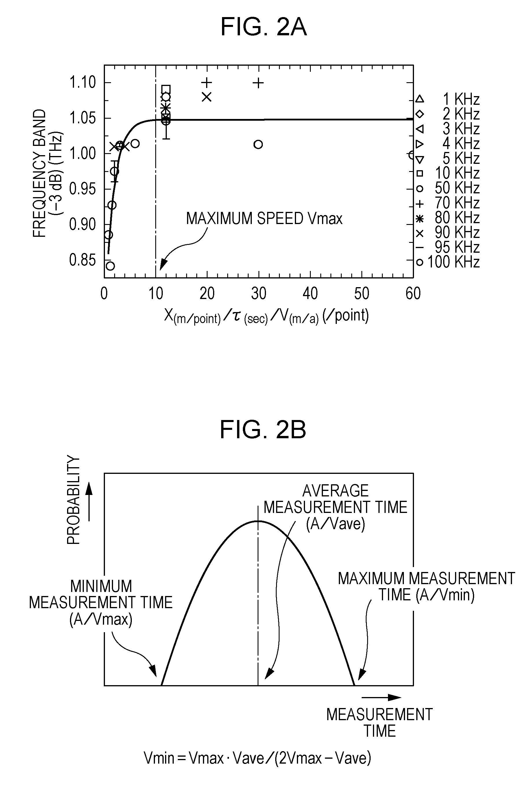 Apparatus and method of measuring terahertz wave