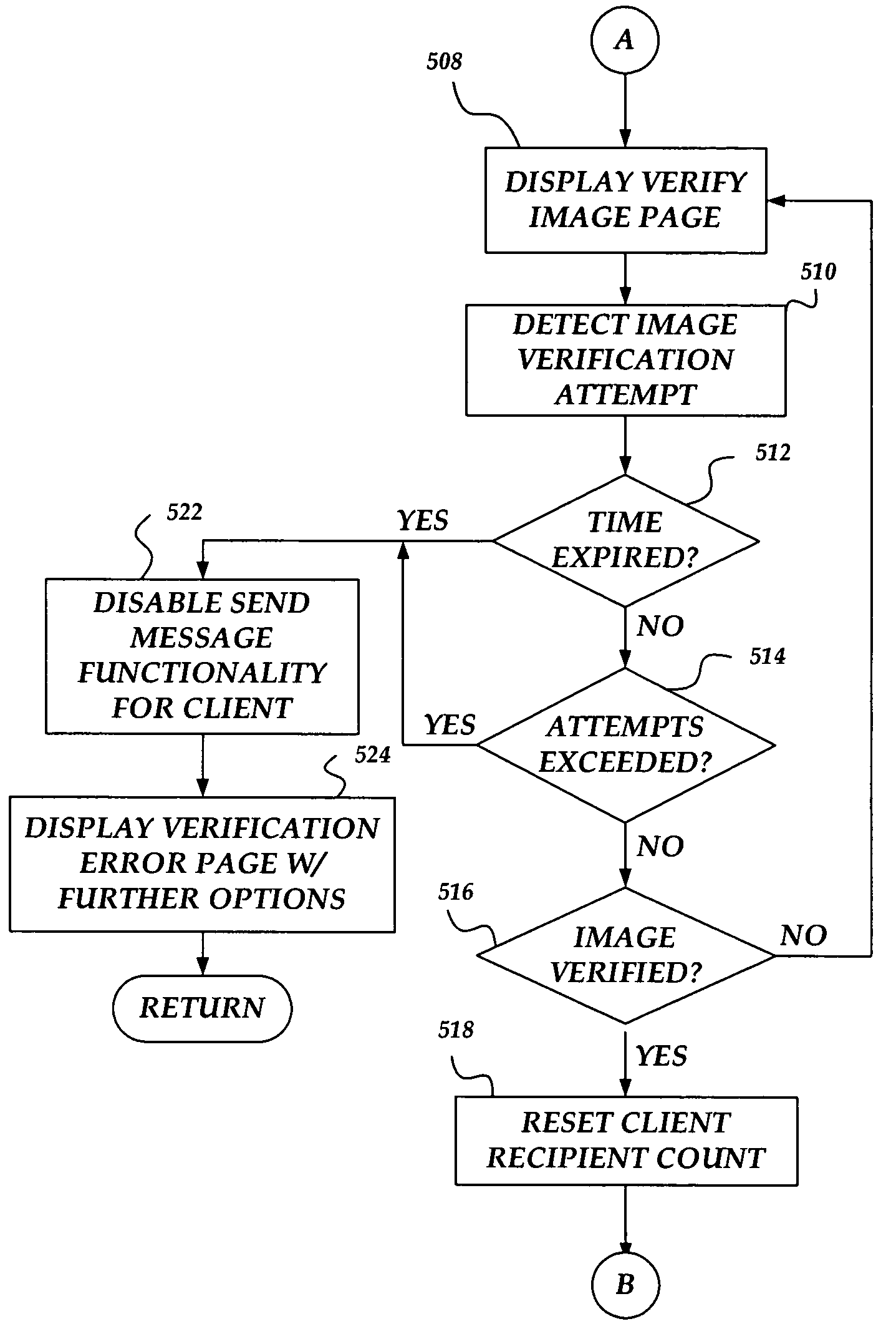 Method and system for image verification to prevent messaging abuse
