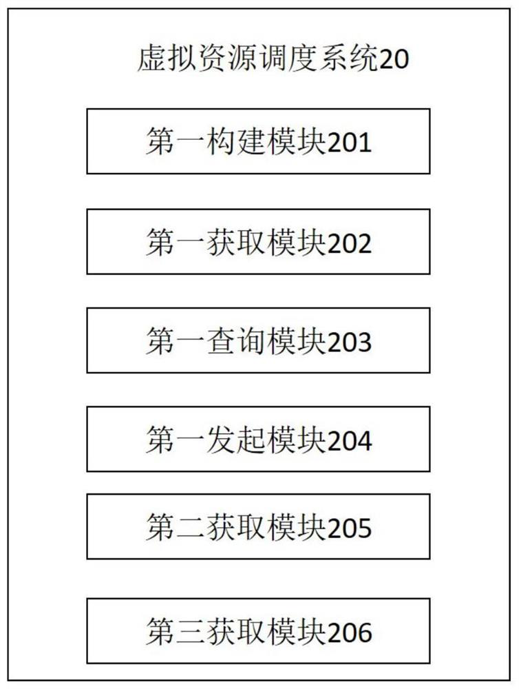 A virtual resource allocation method and device