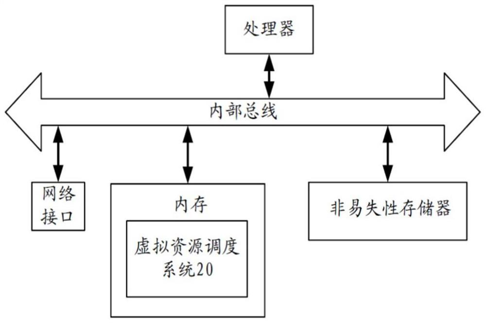 A virtual resource allocation method and device