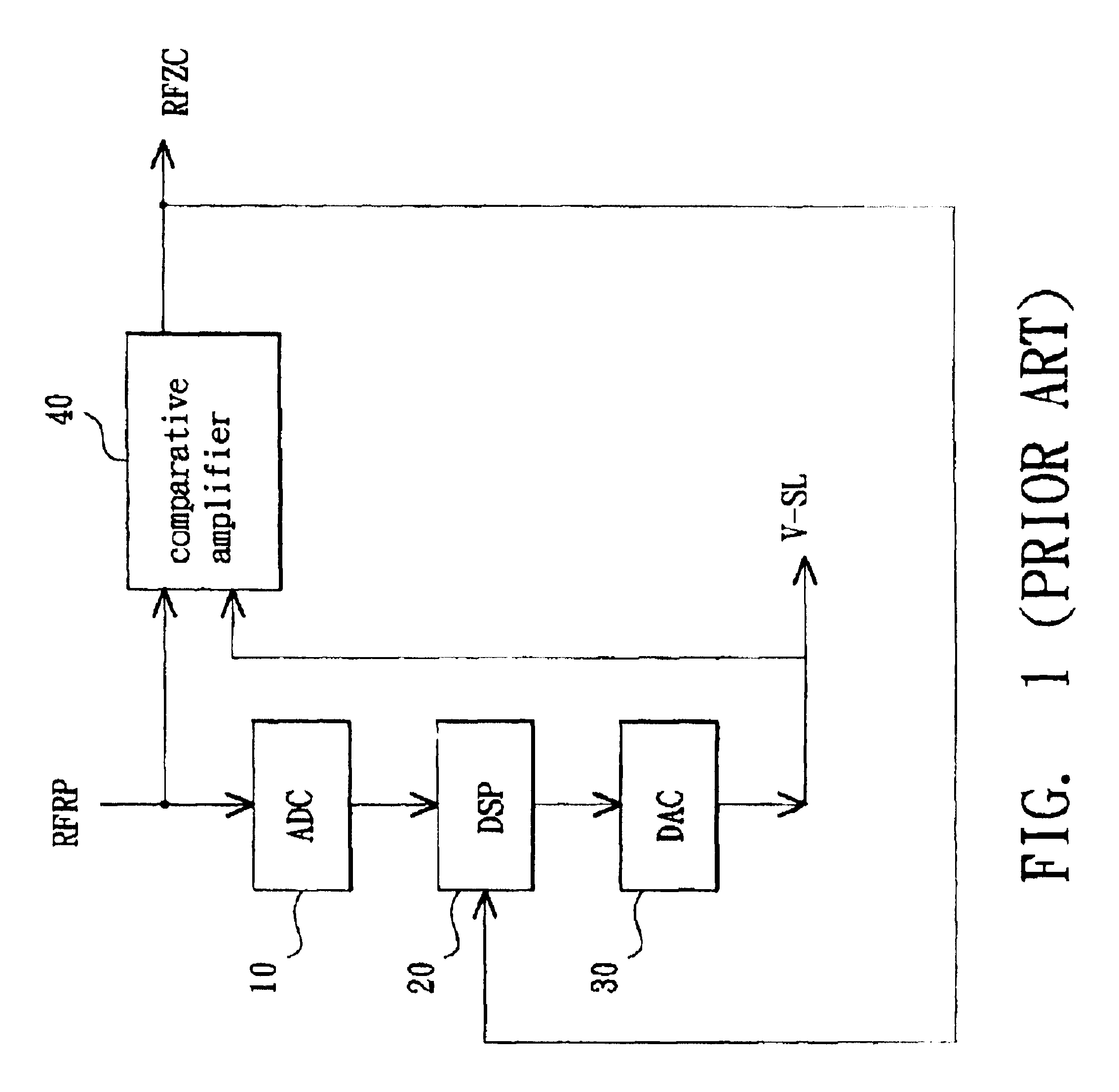 Calibration method for slice level of zero cross signal and method of producing track-crossing signal
