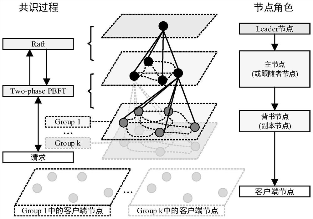 Authentication key protocol of block chain applied to edge of wireless sensor network