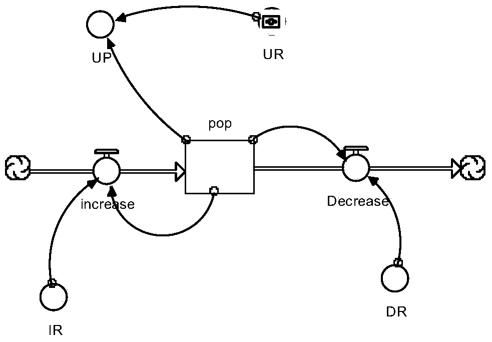 A method of establishing a water ecological risk early warning model for Nierji Reservoir using fusion technology