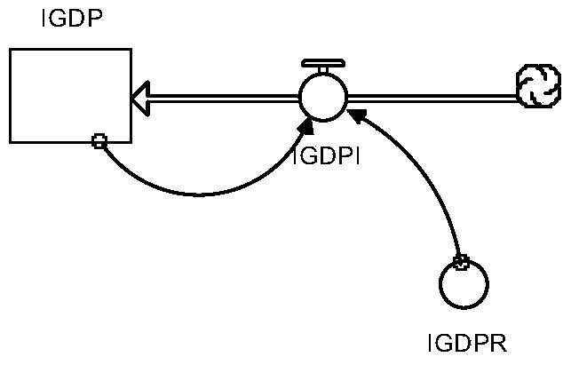 A method of establishing a water ecological risk early warning model for Nierji Reservoir using fusion technology