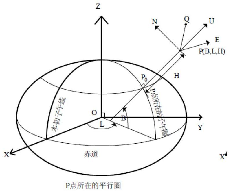 A radar moving platform electronic beam stabilization and compensation system