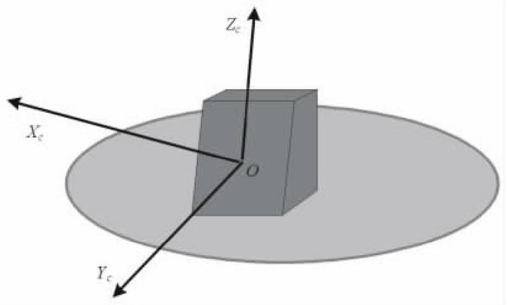 A radar moving platform electronic beam stabilization and compensation system