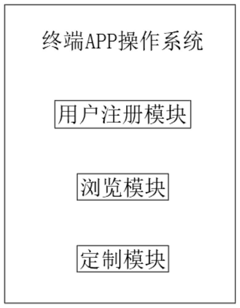 User preference and customization combined commodity recommendation system and use method thereof