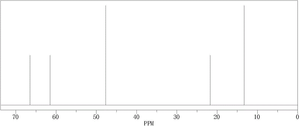 Organic amino compounds serving as immunopotentiators, metabolic enhancers or roborants and preparation method and use thereof