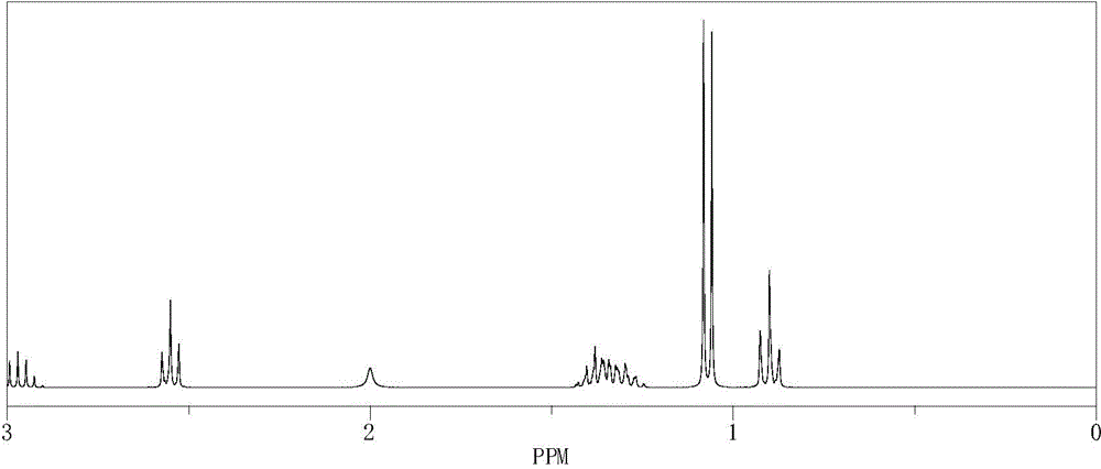 Organic amino compounds serving as immunopotentiators, metabolic enhancers or roborants and preparation method and use thereof