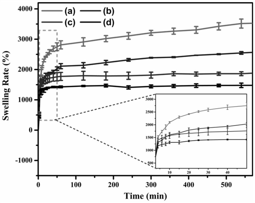 Probiotic combined with atomized rhizoma bletillae polysaccharide-chitosan composite hydrogel and preparation method and purpose thereof