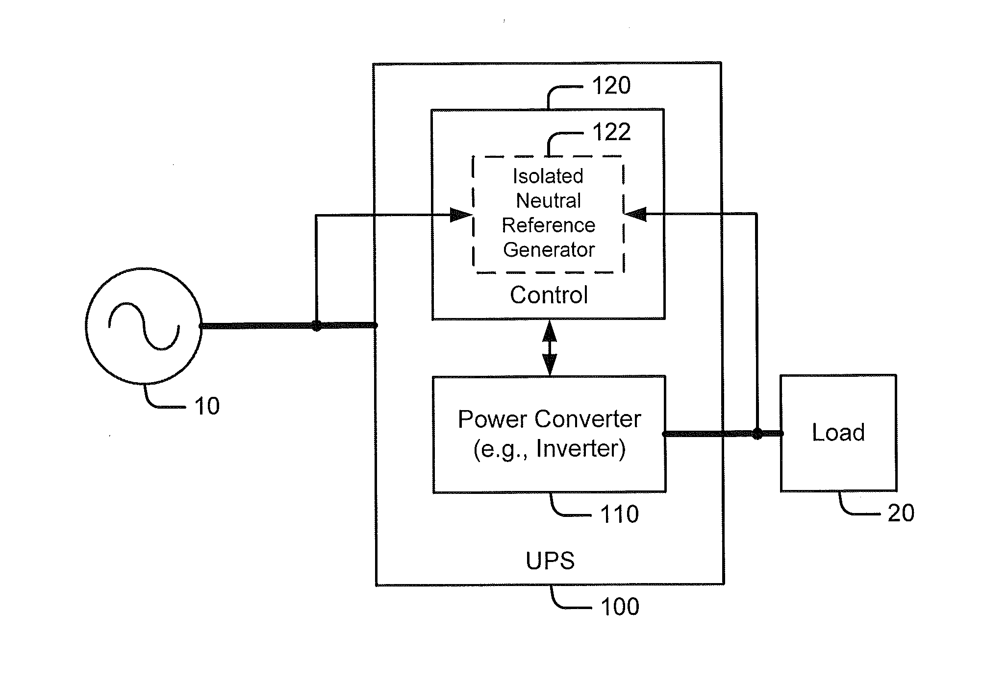 Uninterruptible power supply systems and methods using an isolated neutral reference